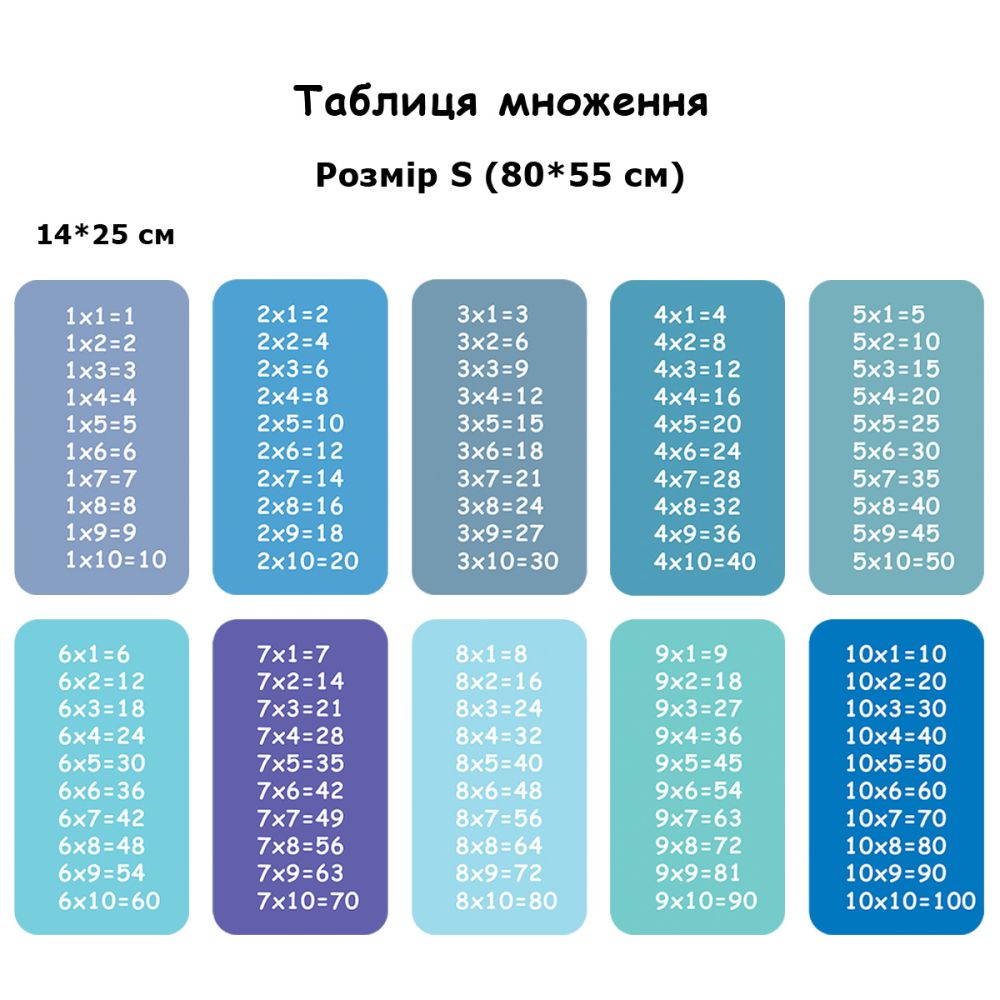 Таблиця множення